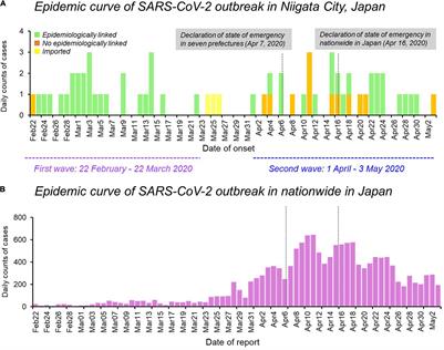 Genomic Epidemiology Reveals Multiple Introductions of Severe Acute Respiratory Syndrome Coronavirus 2 in Niigata City, Japan, Between February and May 2020